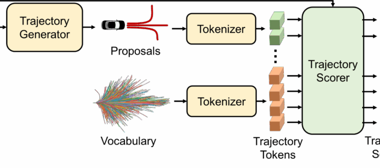 NVIDIA Scores Consecutive Win for End-to-End Autonomous Driving Grand Challenge at CVPR